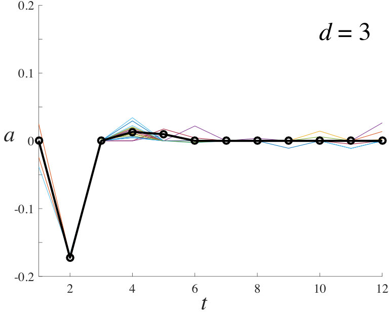 Figure 34